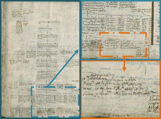 In this manuscript there is a genealogical tree of the Quintana-Dueñas house, Marquises of Floresta and Barons of Villegas. It starts with Juan Rodriguez de Villegas, Knight of the Banda, and finishes in the eighth generation with Mariana Melchora Quinta-Dueñas y Marullo, married to Francisco de Toledo y Silva, Knight of Calatrava and daughter of Antonio de Quintana-Dueñas regent of the Council of Italy. The manuscript belongs to the Salazar and Castro Collection at the Royal Academy of History.